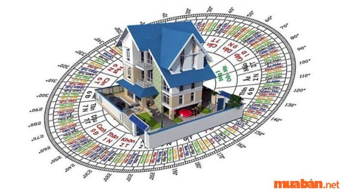 Hướng tốt là những hướng mang lại năng lượng tích cực, đem lại tài lộc và sức khỏe cho gia chủ.