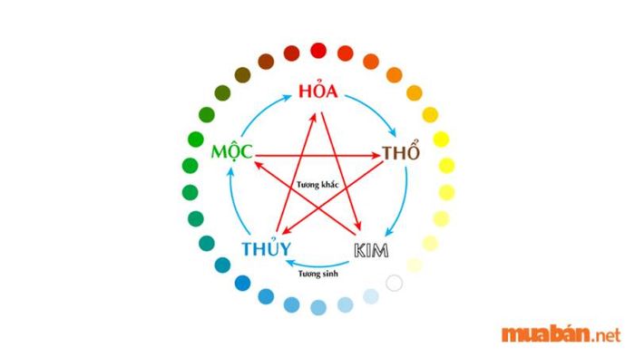 Phương pháp chọn tuổi xông đất theo mệnh gia chủ