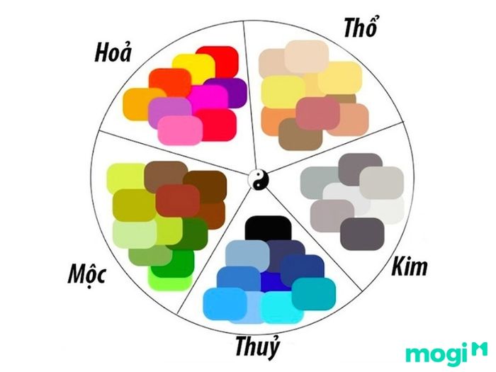 Màu sắc tương ứng với cung mệnh