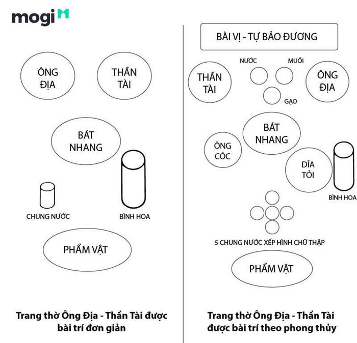 Sơ đồ bố trí bàn thờ Ông Địa chuẩn phong thủy