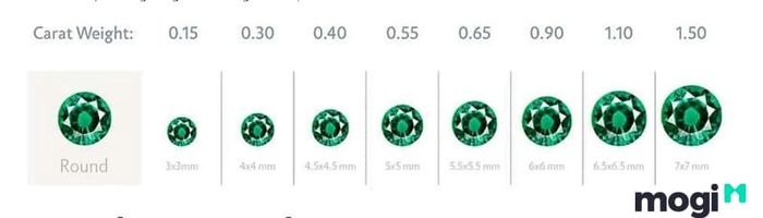 Trọng lượng của đá Emerald