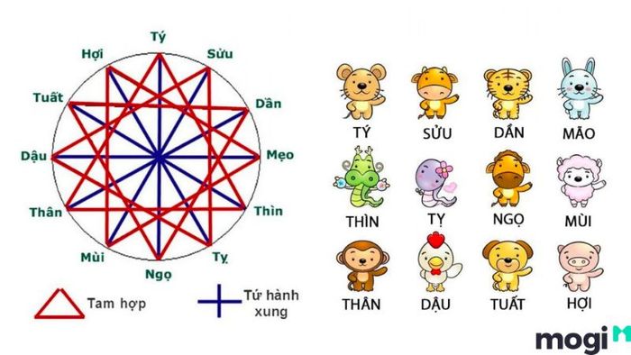 Ngọ là con gì trong 12 con giáp?