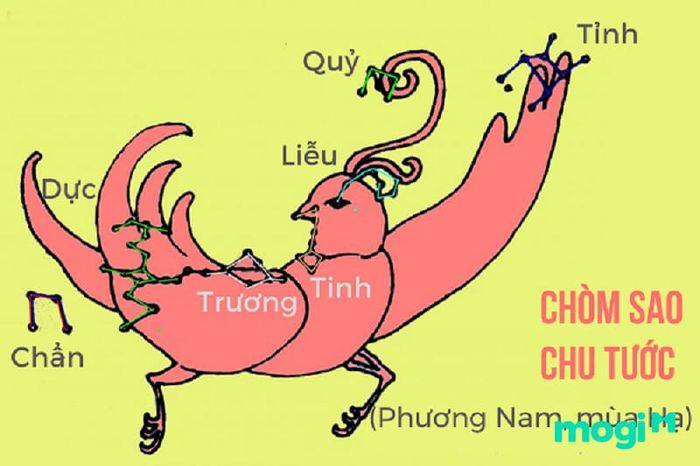 Chòm sao Chu Tước là một trong các chòm sao thuộc hệ Nhị Thập Bát Tú.