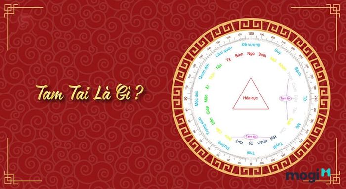 Khái niệm về tam tai