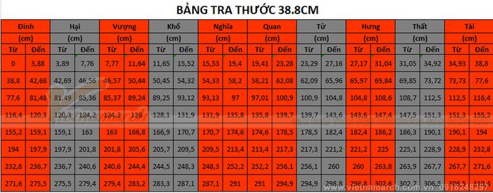 Hướng dẫn sử dụng Thước Lỗ Ban 38.8 cm