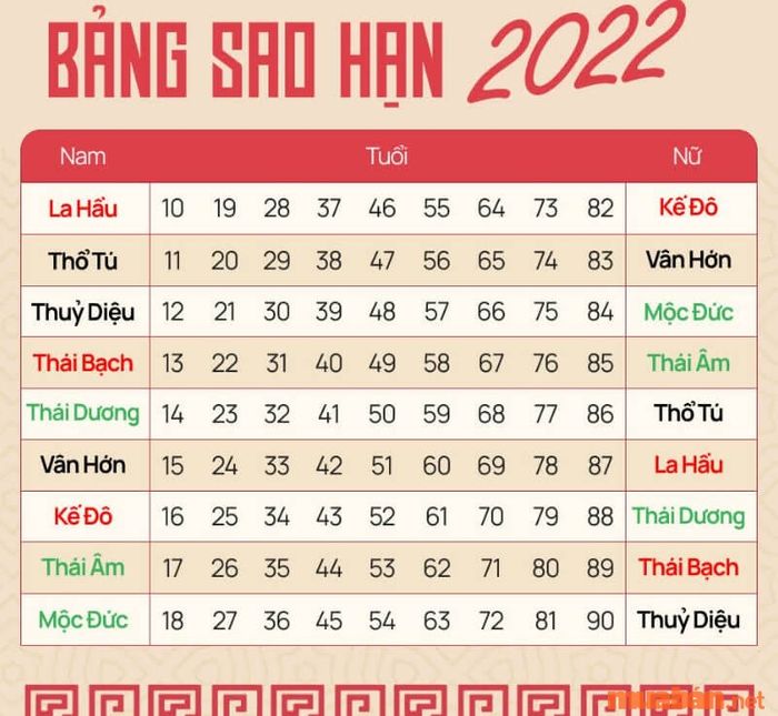 Sao Vân Hớn
