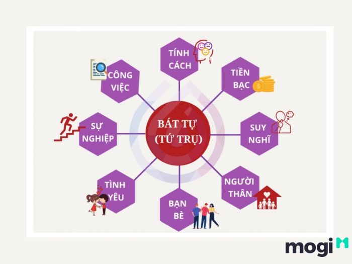 Ý nghĩa của Bát Tự