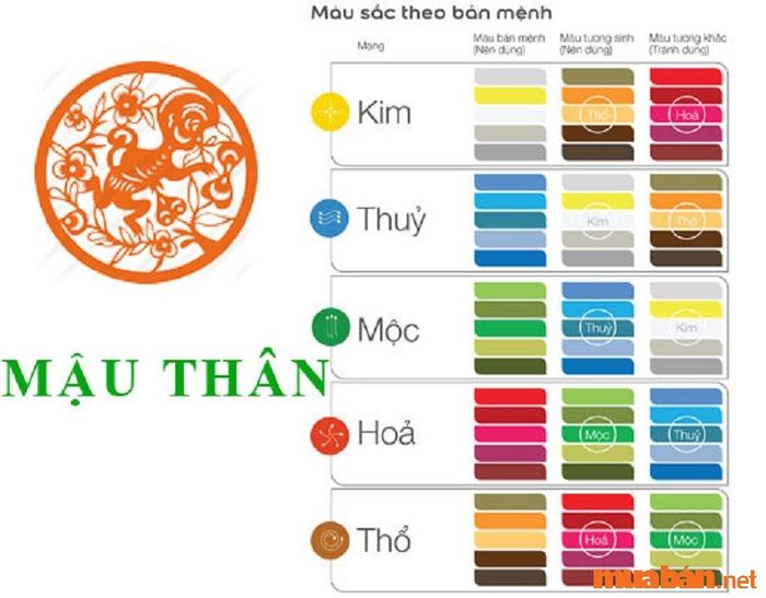 Mậu Thân 1968 nên chọn các màu thuộc hành Hỏa để gặp may mắn