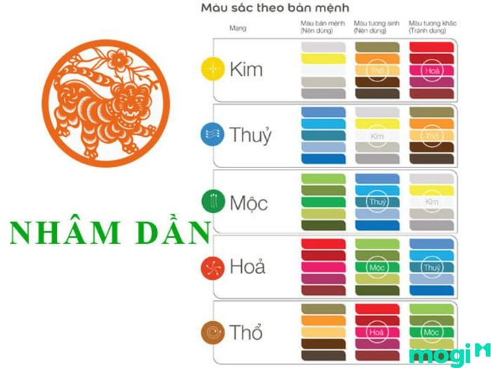 Danh sách màu sắc hợp và kỵ với Nhâm Dần 1962