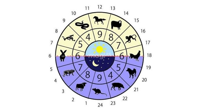 Chọn giờ hoàng đạo để động thổ – Nguồn ảnh: Sưu tầm