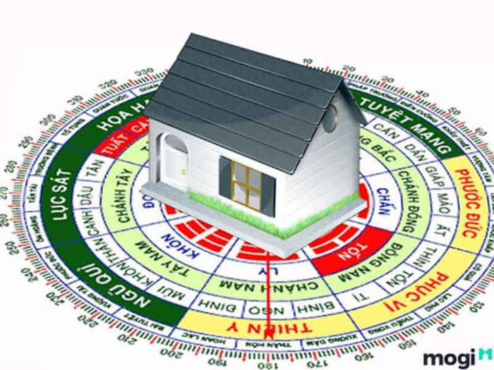 Nam tuổi Quý Dậu nên chọn hướng nào cho hợp phong thuỷ?