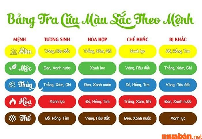 Tuổi Bính Ngọ hợp với các màu sắc như xanh dương, xanh đen, và trắng,…