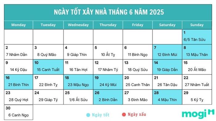 Ngày đẹp để xây nhà trong tháng 6 năm 2025