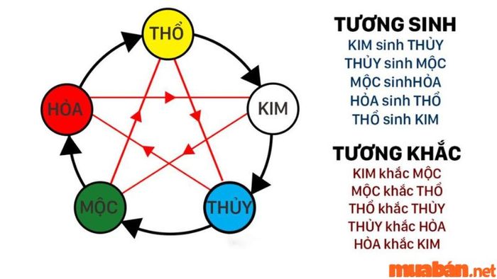 Thổ sinh Kim