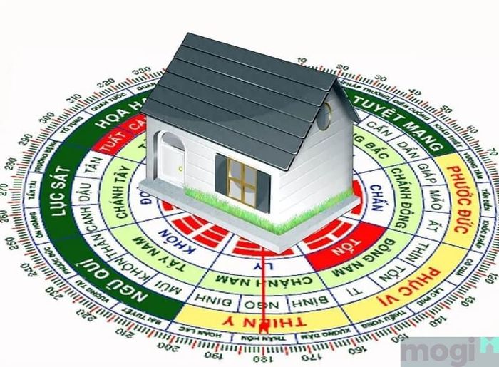 Thông thường, việc xác định hướng nhà sẽ dựa vào tuổi của người trụ cột trong gia đình.