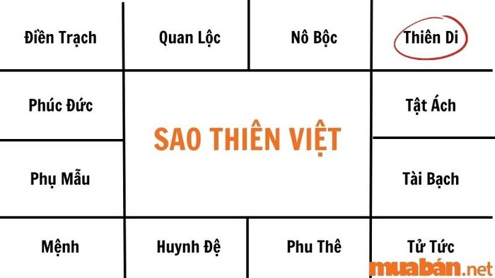 Sao Thiên Việt ở cung Thiên Di thường gặp may mắn và luôn nhận được sự giúp đỡ khi đi xa.
