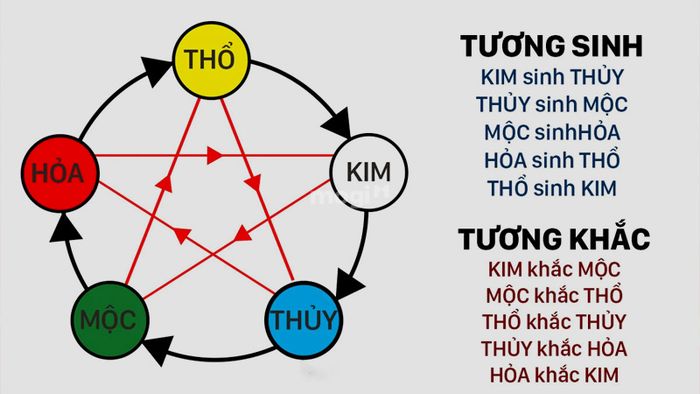 Tránh mời người không hợp mệnh tham gia lễ động thổ