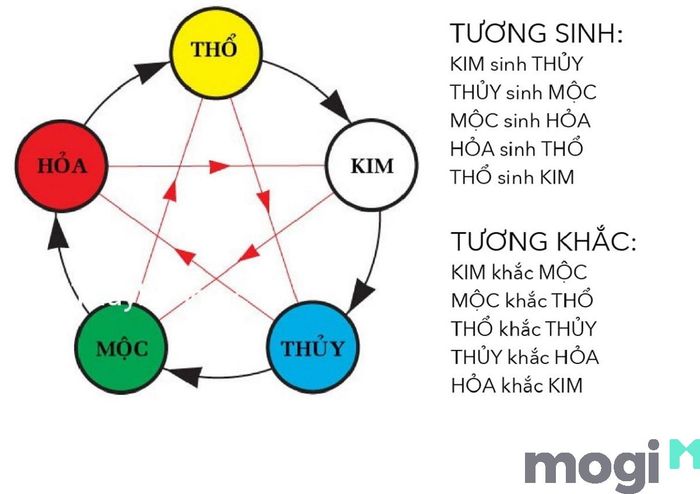 Tượng phong thủy là yếu tố quan trọng để cải thiện vận mệnh, cần lựa chọn kỹ càng theo tuổi và mệnh của mình.