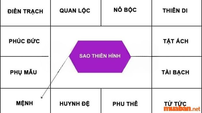Sao Thiên Hình