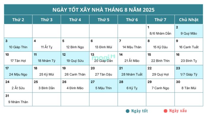 Danh sách các ngày đẹp để xây nhà trong tháng 8 năm 2025