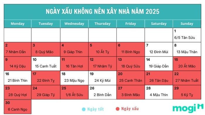 Những ngày không nên xây nhà trong tháng 6 năm 2025