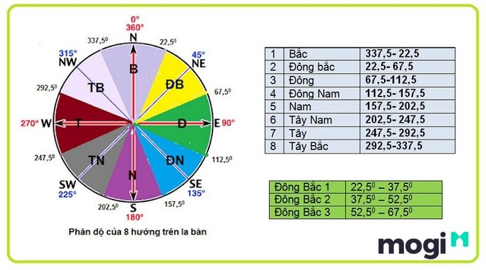 Tìm hiểu hướng nhà thích hợp cho Ất Tỵ 2025