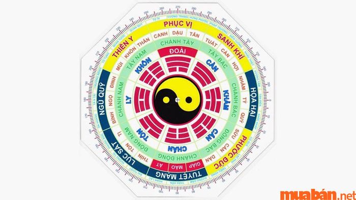 Hướng bếp nào là tốt nhất cho nhà hướng Đông? Để đảm bảo phong thủy, bạn nên chọn hướng bếp phù hợp với cung mệnh của gia chủ, để mang lại may mắn và tài lộc cho gia đình.