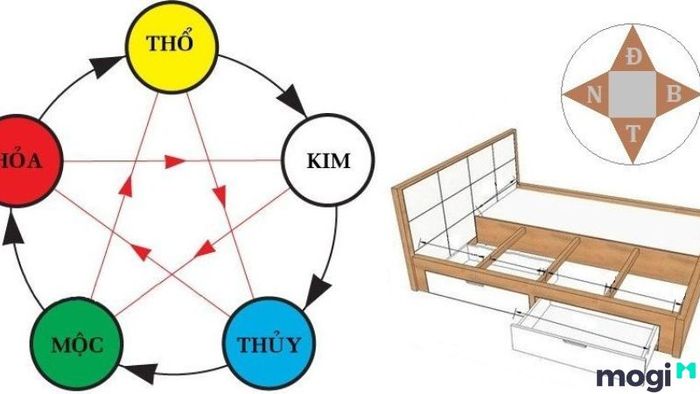 Chọn hướng giường ngủ phù hợp