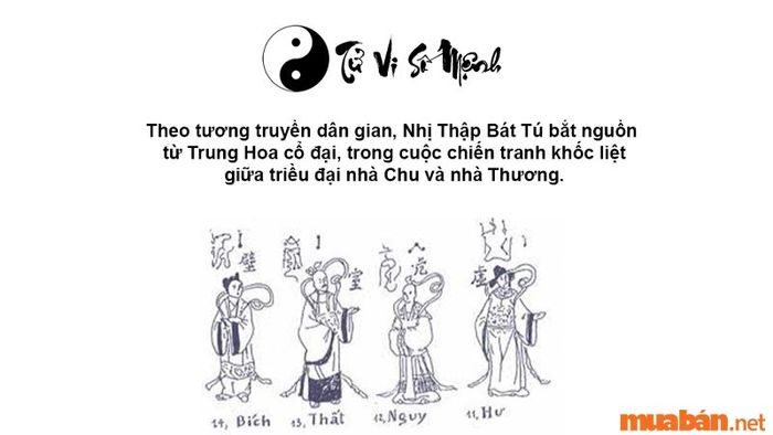 Lịch sử hình thành Nhị Thập Bát Tú
