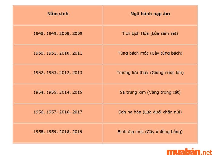 Cách tính mệnh theo năm sinh