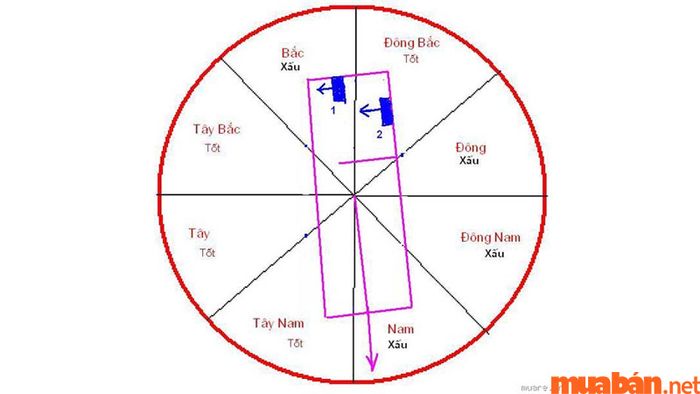 Hãy đặt bếp theo nguyên tắc “tọa hung, hướng cát” để giúp gia đình thu hút tài lộc và bình an.