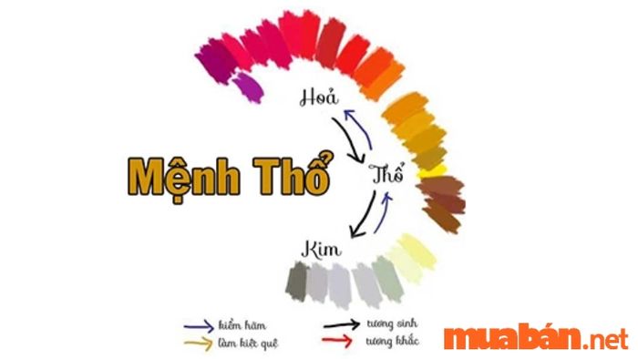 menh-tho-huong-nao