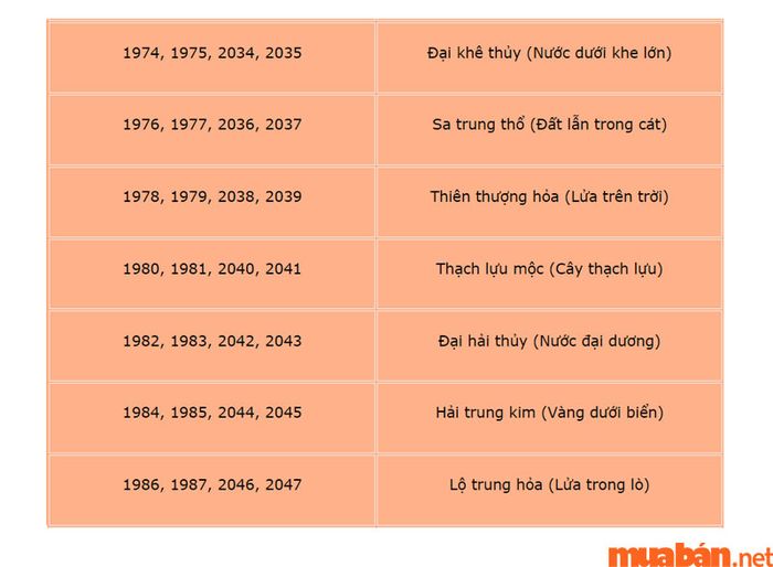 Hướng dẫn cách tính mệnh dựa trên năm sinh âm lịch