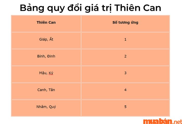 Bảng quy đổi giá trị Địa Chi