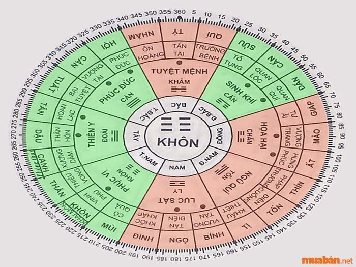 Khám phá hướng phong thủy cho Mậu Dần 1998