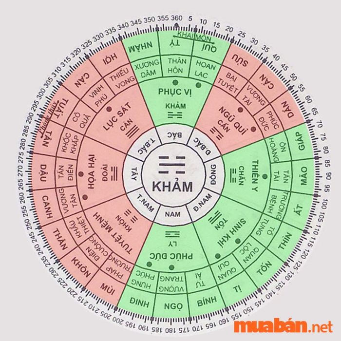 Gia chủ mệnh Cấn có nên chọn hướng Tây Nam để xây nhà không?