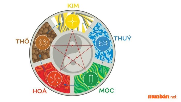 Mệnh của người sinh năm 2025 là gì?
