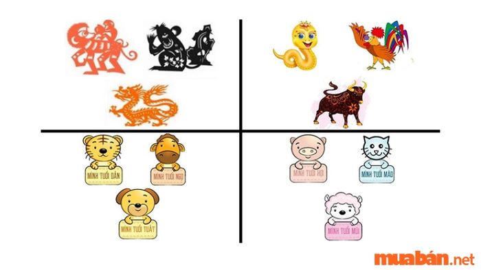Tổng quan về tam hợp