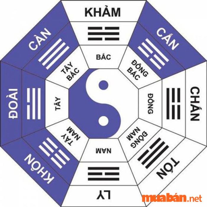 Hướng Chính Đông có tốt để làm hướng nhà cho tuổi 1983 không?
