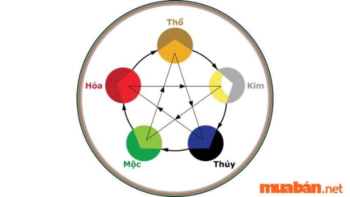 Ý nghĩa của vượng phu
