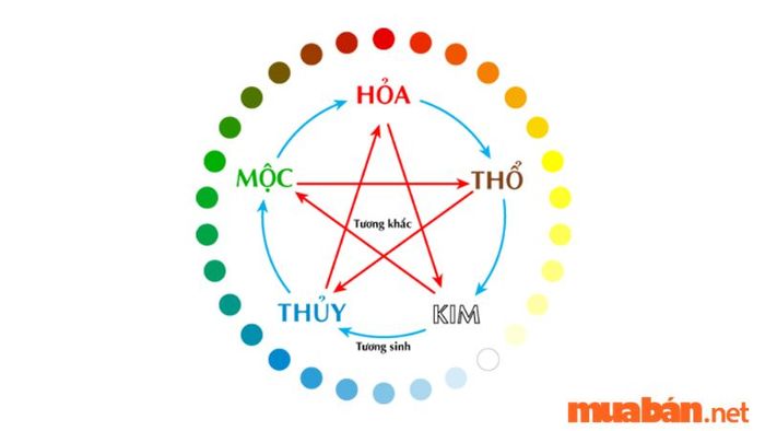 Mệnh của người sinh năm 1989 là gì?