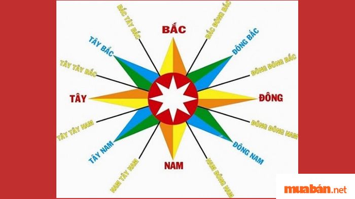 Khi đặt bàn thờ Thần Tài, gia chủ cần xem xét kỹ lưỡng bốn phương tám hướng để đảm bảo sự hài hòa và phong thủy tốt nhất.