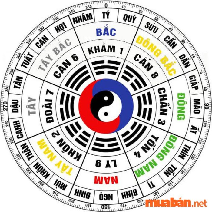 Hướng Bắc không nên chọn làm hướng nhà cho tuổi 1983.
