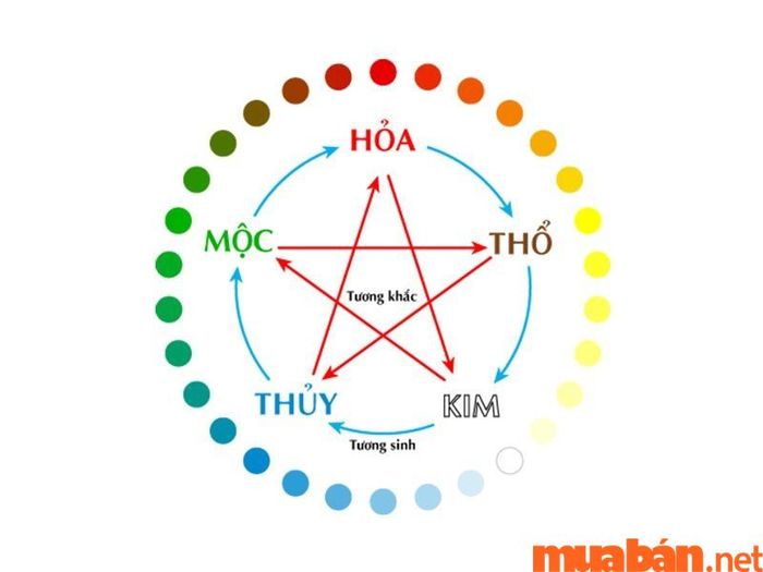 Khi hai gia chủ cùng mệnh Thổ kết hợp, họ sẽ có sự tương hợp tự nhiên và hài hòa với nhau.