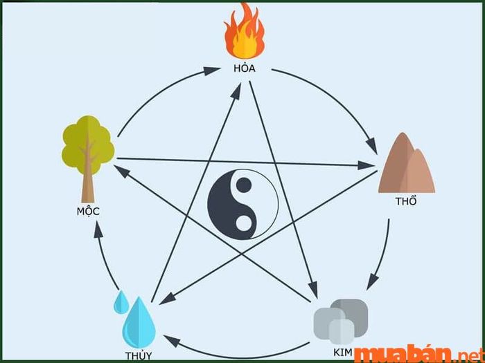 Mối quan hệ giữa mệnh Thổ và mệnh Hỏa là sự tương sinh, hòa hợp.