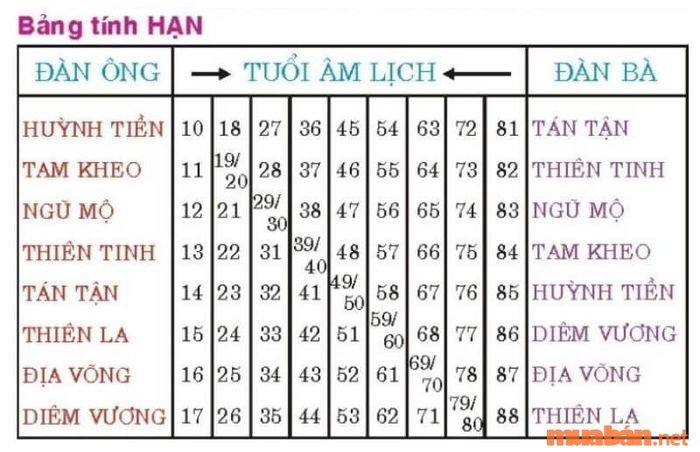 Hạn Tam Kheo