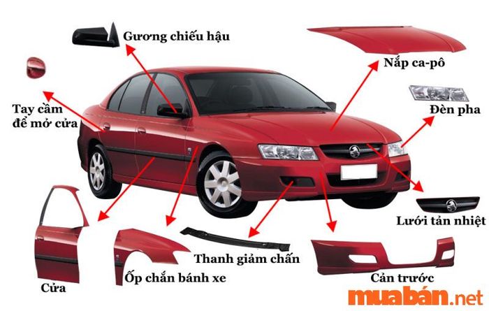 Cấu tạo ô tô