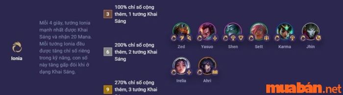 Danh sách các tướng thuộc tộc Ionia