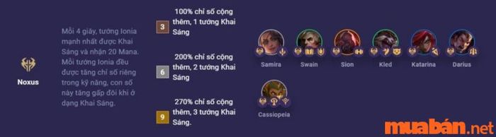 Danh sách các tướng thuộc tộc Noxus