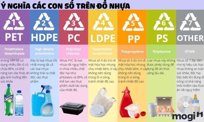Ý Nghĩa Các Ký Hiệu Trên Đồ Nhựa Là Gì?